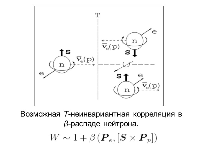 Возможная T-неинвариантная корреляция в  β-распаде нейтрона.